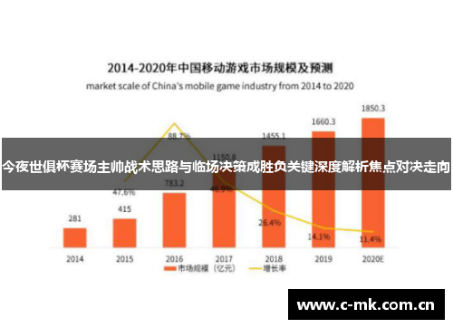 今夜世俱杯赛场主帅战术思路与临场决策成胜负关键深度解析焦点对决走向 今夜世俱杯赛场主帅战术思路与临场决策成胜负关键深度解析焦点对决走向