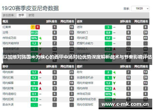 以加维对阵国米为核心的西甲中场对位优势深度解析战术与节奏影响评估 以加维对阵国米为核心的西甲中场对位优势深度解析战术与节奏影响评估